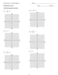 Graphing Lines Si Ks Ia1 Kuta