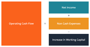 Operating Cash Flow