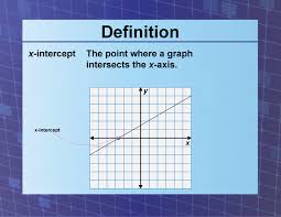 Definition Coordinate Systems X