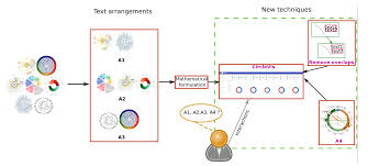 a visualization tool for circular