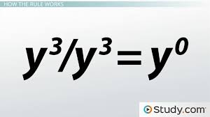 Zero Exponent Rule Overview