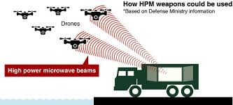 r d on high power microwave weapons