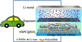 Regeneration Of Activated Sludge Into
