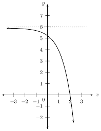 5 4 Exponential Functions Functions