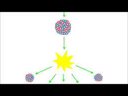 Nuclear Fission Fusion Gcse Science