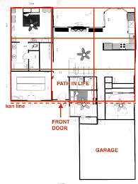 Feng Shui Bagua Map Include The Garage