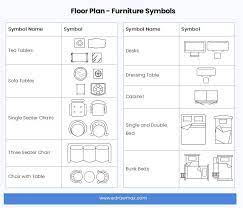 Floor Plan Symbols And Meanings