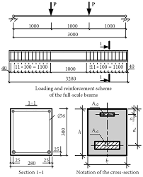 loading and reinforcement scheme of the