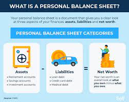 How To Create A Personal Balance Sheet