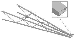 controlling beam profile display for