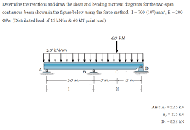 draw the shear and bending moment