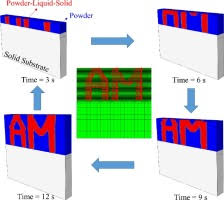 abaqus user subroutines and plugin