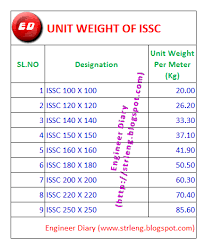 engineer diary unit weight of issc