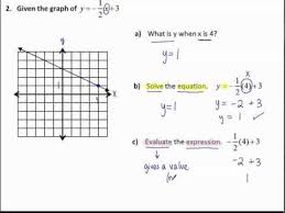 Math Evaluating Expressions Graphing