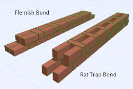 Building Walls With Rat Trap Bond They