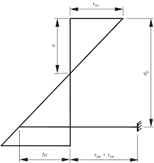 prestressed concrete