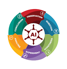 Ai Science Dsi