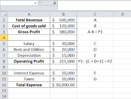 Net Income Formula What Is It