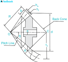 Gear Ratio Calculation Learn Formula