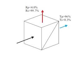 beamsplitter coatings