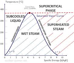 Density Of Water Specific Volume Of