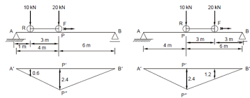 calculate the maximum bending moment