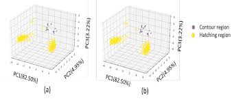 mpm data registration using laser beam