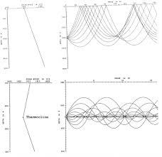 acoustic s of phased array