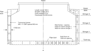 longitudinal framing an overview