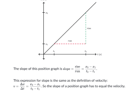 Concepts Of Motion Flashcards