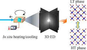 Three Dimensional Electron Diffraction