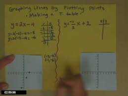 Graphing Linear Equations Solutions