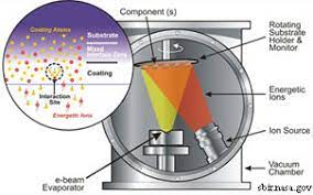 thin coating methods ion assisted