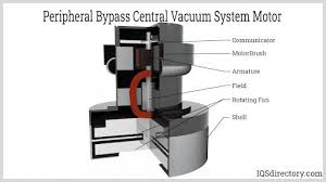 central vacuum system what is it how
