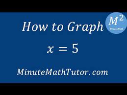 How To Graph X 5