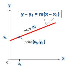 Linear Equations In Slope Point Form