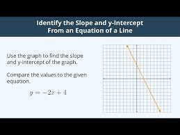 Identify The Slope And Y Intercept From
