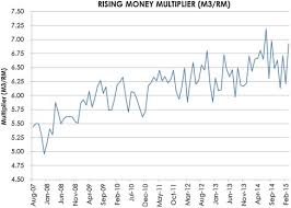 Money Supply Theory An Overview