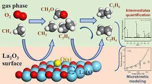 Oxidative Coupling Of Methane Catalyzed