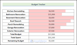 Create Renovation Budget In Excel