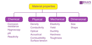 Thermal Properties Of Materials