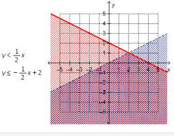 Algebra Cumulative Exam 86 Flashcards