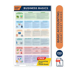Basic Accounting Cheat Sheet Bundle