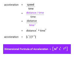 The Dimensional Formula Of Acceleration