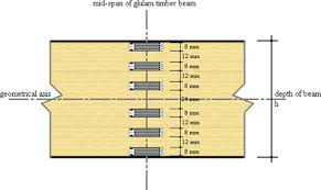 prestressed glulam timbers reinforced