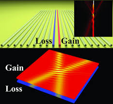 pt symmetric photonic systems