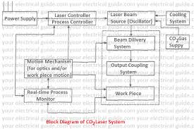 laser beam welding process your