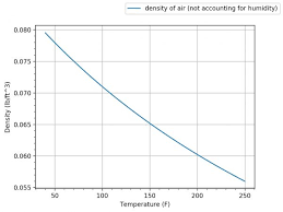 Density Of Air Water Part 2 Hvac School