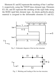 how to connect a discrete rigid