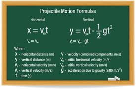 Projectile Motion Images Browse 67